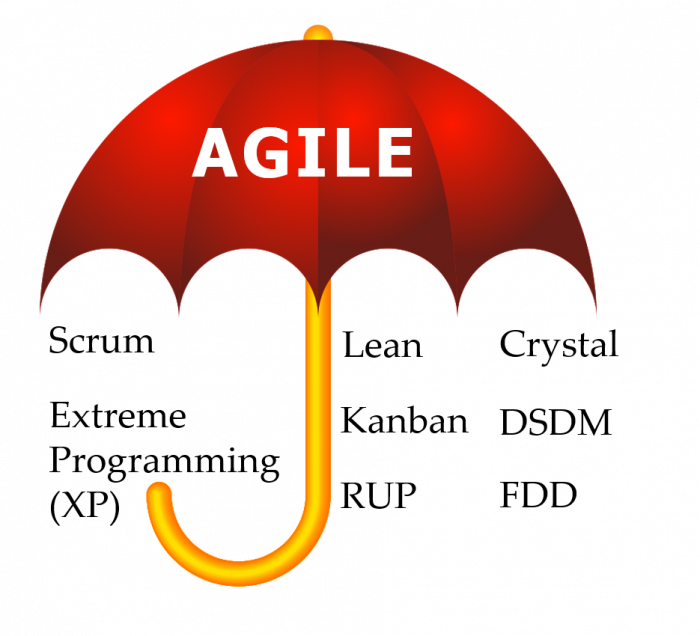 Веб разработка по Agile - это просто!